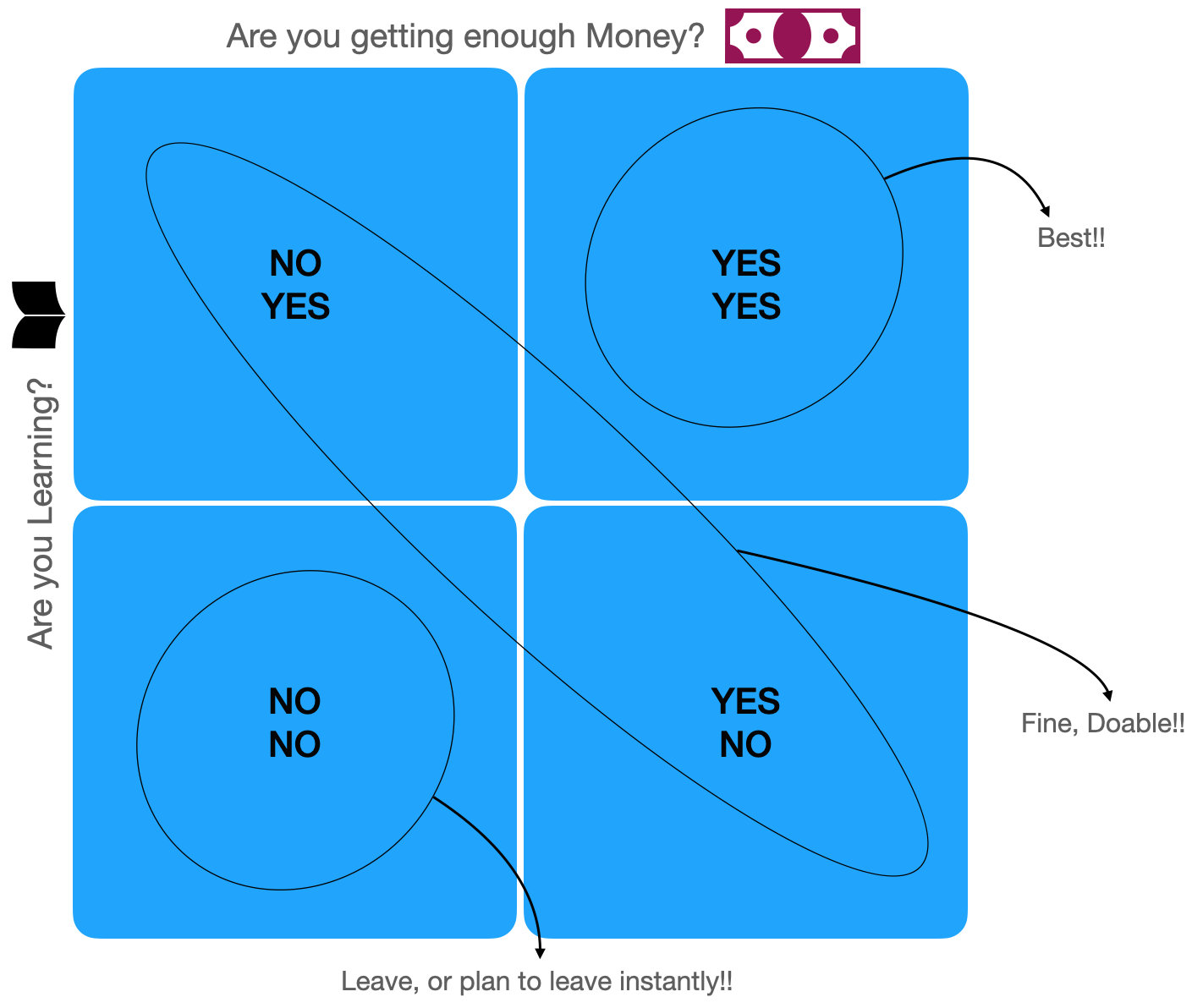 Two by two framework!